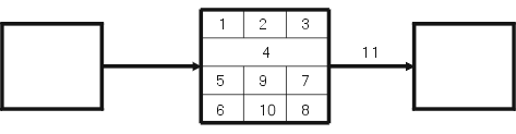 MPM-Diagramm