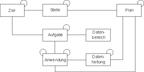 Dokumentation-Struktur Organisation-Modell