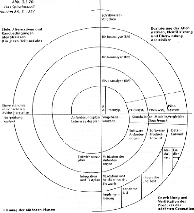 Spiral-Modell nach Barry Boehm