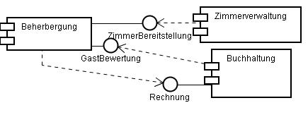 UML-Komponentendiagramm - Component Diagram