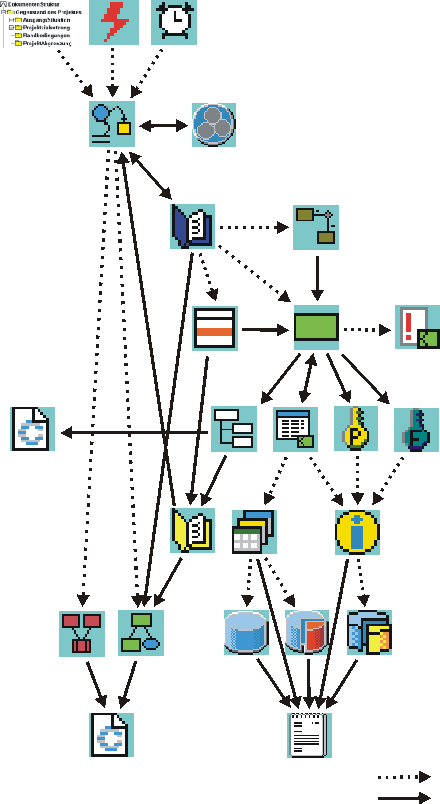 Workflow Innovator-Objekte