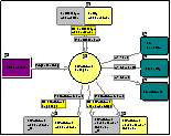 Informationsfluss-Diagramm case/4/0 mit Datenfluss- und Ereignisfluss