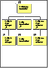 Funktionsstruktur-Diagramm case/4/0