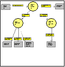 Informationsfluss-Diagramm mit Ereignisfluss-Darstellung case/4/0