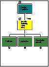 Datenstruktur-Diagramm Zerlegung Datenfluss oder Speicher case/4/0