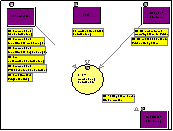 Systemabgrenzung Kontextdiagramm case/4/0