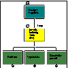 Datenstruktur-Diagramm Zerlegung Datenfluss oder Speicher case/4/0