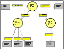 Informationsfluss-Diagramm mit Ereignisfluss-Darstellung case/4/0