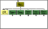 Modulstruktur-Diagramm case/4/0